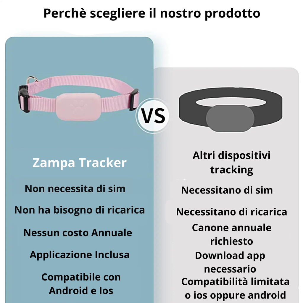 Collari GPS per cani e gatti ,Collare multifunzionale per animali domestici.Collari GPS intelligenti. Accessori per animali domestici. Compatibile con Android  e iOS